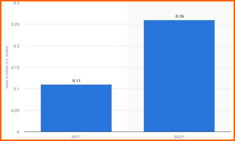 Why Invest in Matrimony App Development (Market size & Stats)