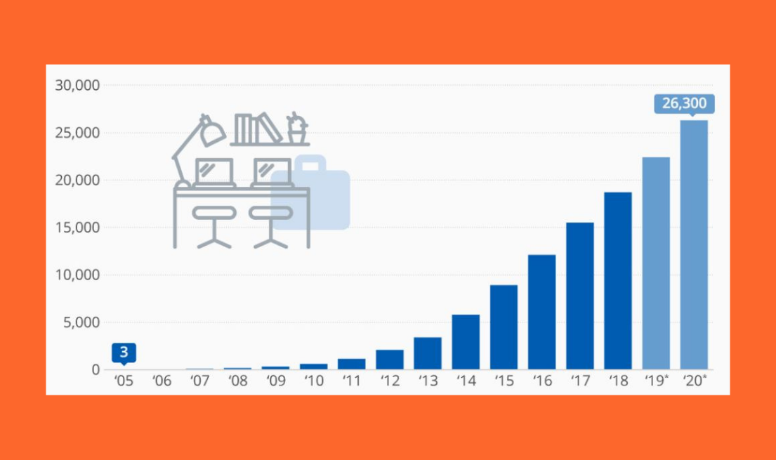 coworking spaces worldwide