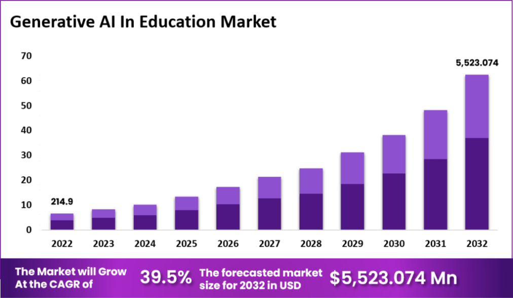 How To Leverage Generative AI In eLearning Development 2 Screenshot 3