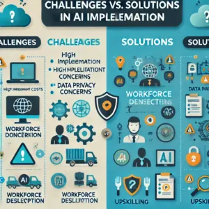 challenges and solutions